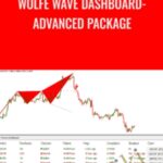 Wolfe Wave Dashboard - Forex library