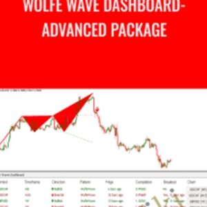 Wolfe Wave Dashboard - Advanced Package