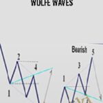 Wolfe Waves - Forex library