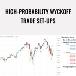 High-Probability Wyckoff Trade Set-Ups - Wyckoff Analytics