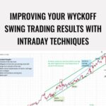 Wyckoff Analytics E28093 Improving Your Wyckoff Swing Trading Results With Intraday Techniques - Forex library