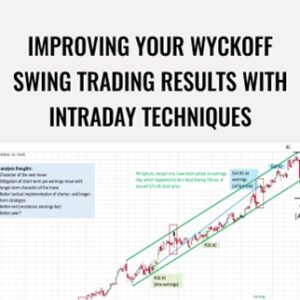 Improving Your Wyckoff Swing Trading Results With Intraday Techniques - Wyckoff Analytics