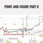 Wyckoff Analytics E28093 Point And Figure Part II - Forex library
