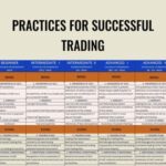 Cart Wyckoff Analytics E28093 Practices For Successful Trading - Forex library