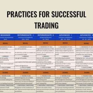 Practices For Successful Trading - Wyckoff Analytics