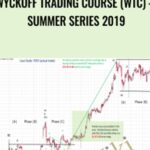 Wyckoffanalytics - Forex library