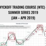 Cart Wyckoffanalytics E28093 Wyckoff Trading Course WTC E28093 Summer Series 2019 Jan E28093 Apr 2019 - Forex library